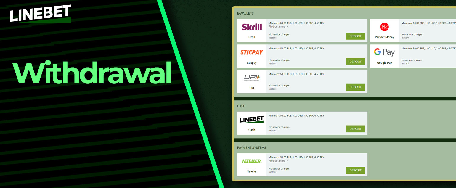 All existing withdrawal options on the Linebet platform.